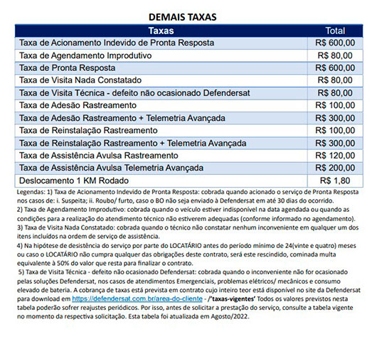 print-taxas-vigentes-defendersat-rastreamento-veicular-fortaleza537 Taxas Vigentes